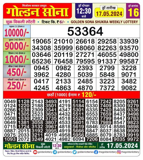 Lottery Sambad Today 2024