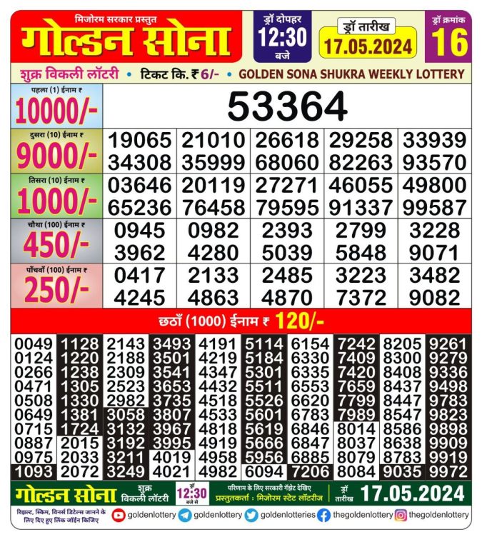 Lottery Sambad Today Result - 1 PM 6 PM 8 PM Results