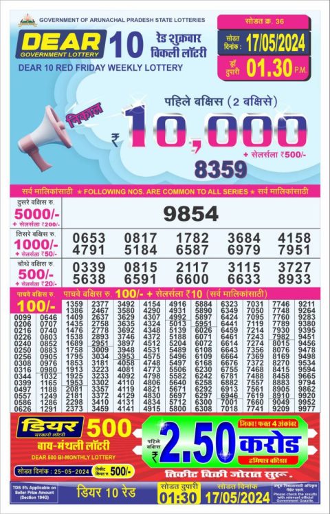 Lottery Sambad Today 2024