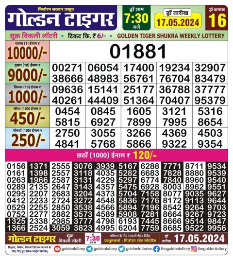 Lottery Sambad Today 2024
