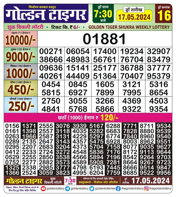 Lottery Sambad Today Result - 1 PM 6 PM 8 PM Results