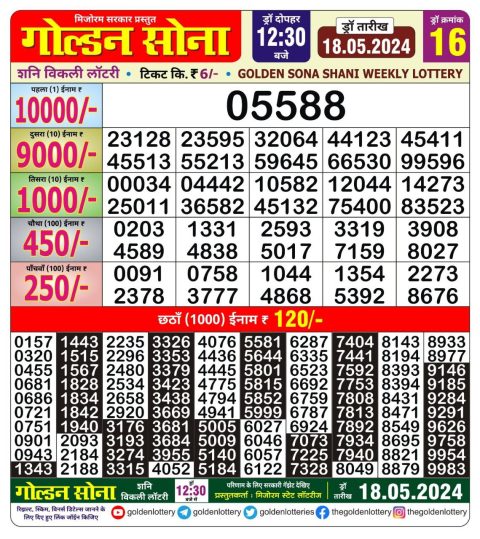 Lottery Sambad Today 2024