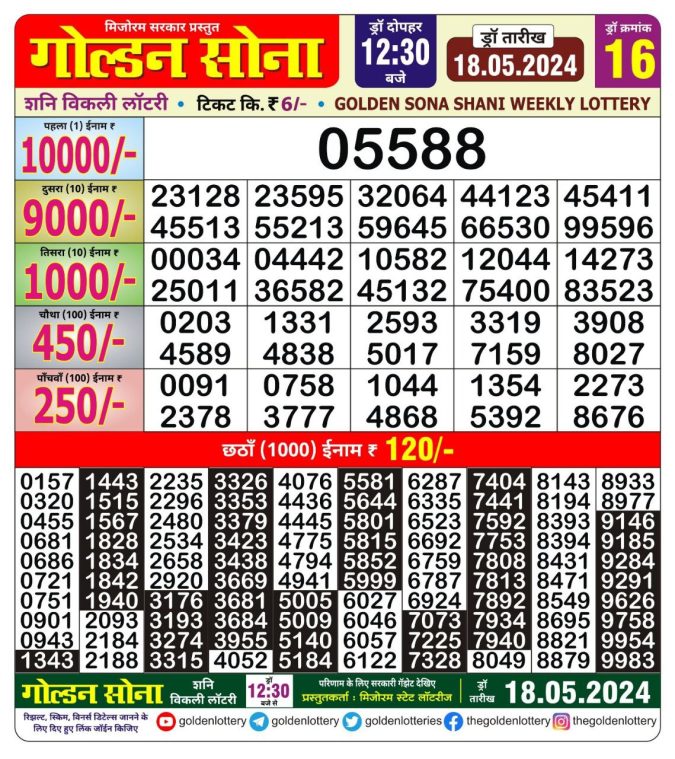 Lottery Sambad Today Result - 1 PM 6 PM 8 PM Results
