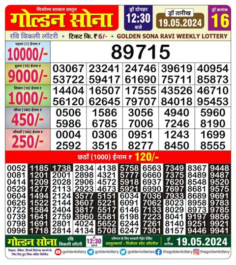 Lottery Sambad Today 2024