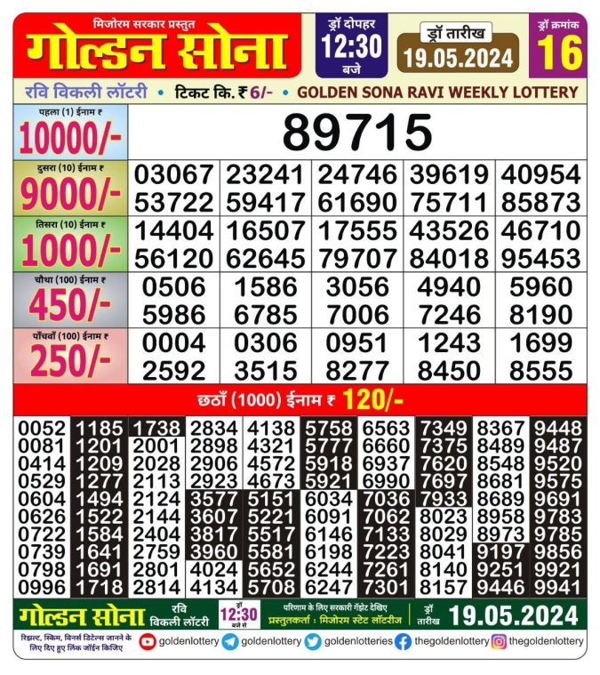 Lottery Sambad Today Result - 1 PM 6 PM 8 PM Results