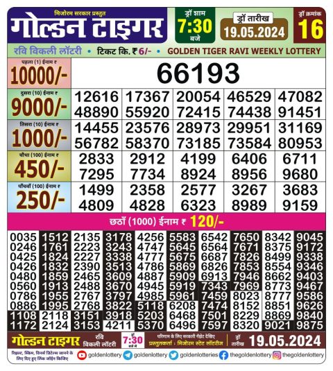 Lottery Sambad Today 2024