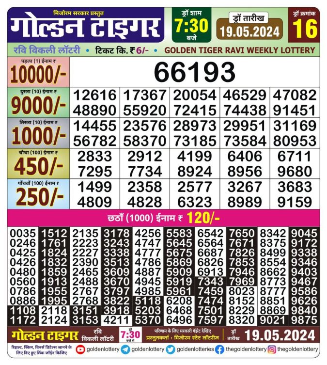 Lottery Sambad Today Result - 1 PM 6 PM 8 PM Results