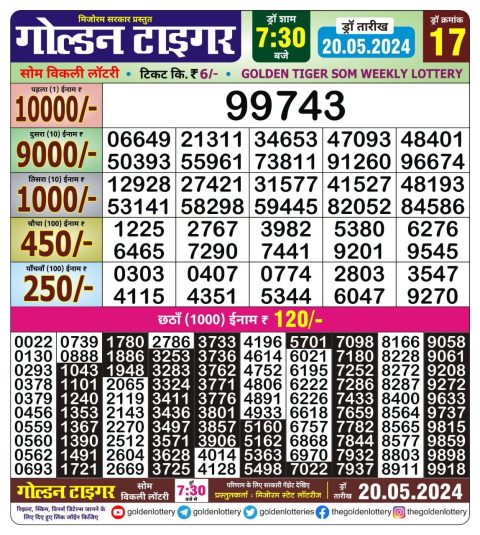 Lottery Sambad Today 2024