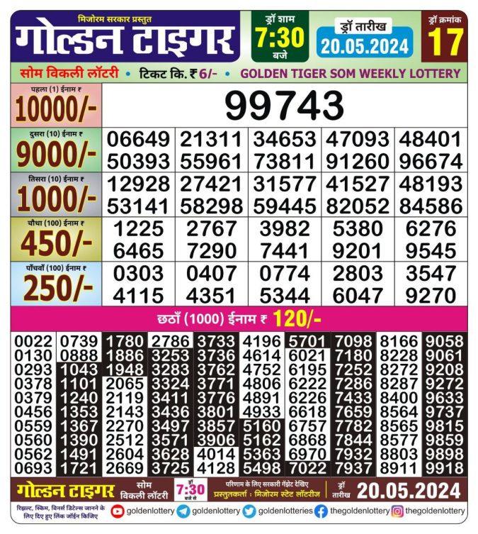 Lottery Sambad Today Result - 1 PM 6 PM 8 PM Results