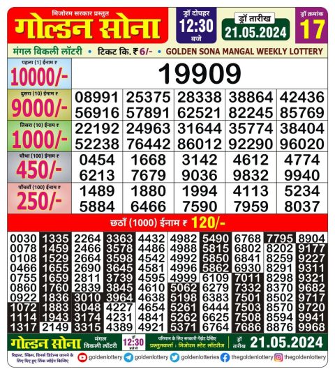Lottery Sambad Today 2024