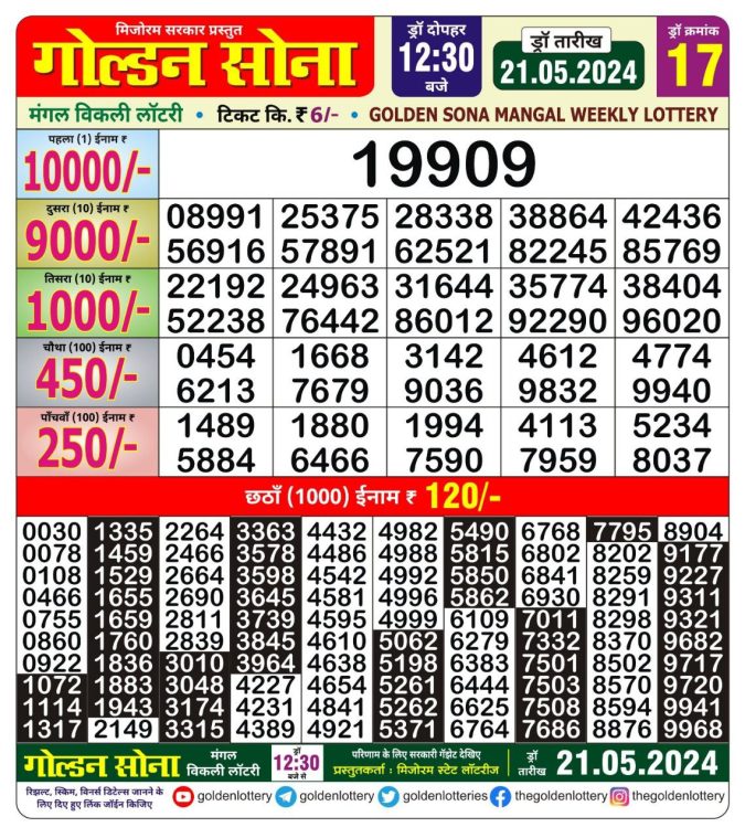 Lottery Sambad Today Result - 1 PM 6 PM 8 PM Results