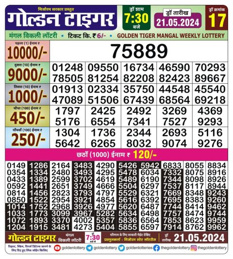 Lottery Sambad Today 2024