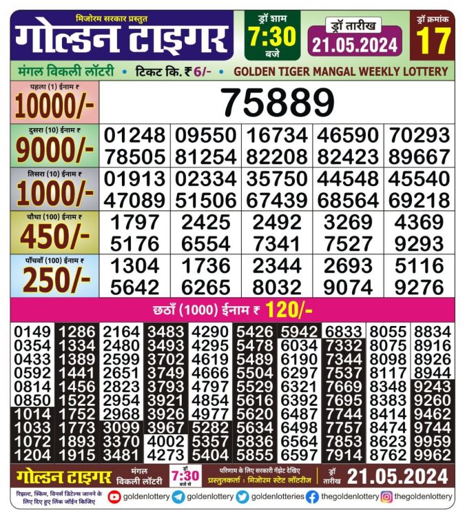 Lottery Sambad Today Result - 1 PM 6 PM 8 PM Results