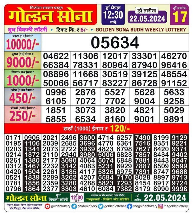 Lottery Sambad Today Result - 1 PM 6 PM 8 PM Results