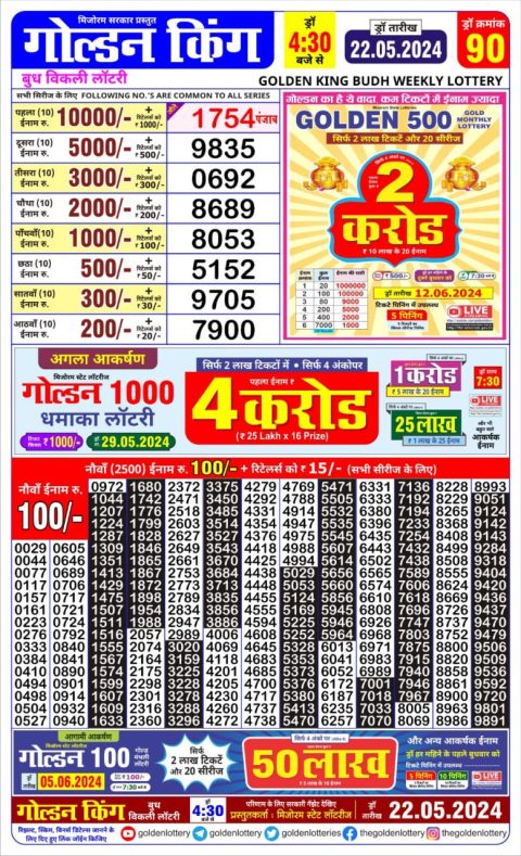 Lottery Sambad Today 2024