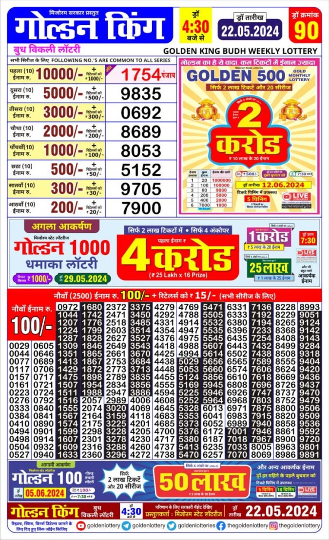 Lottery Sambad Today Result - 1 PM 6 PM 8 PM Results