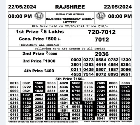 Lottery Sambad Today 2024
