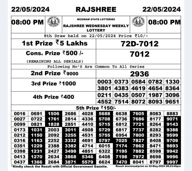 Lottery Sambad Today Result - 1 PM 6 PM 8 PM Results