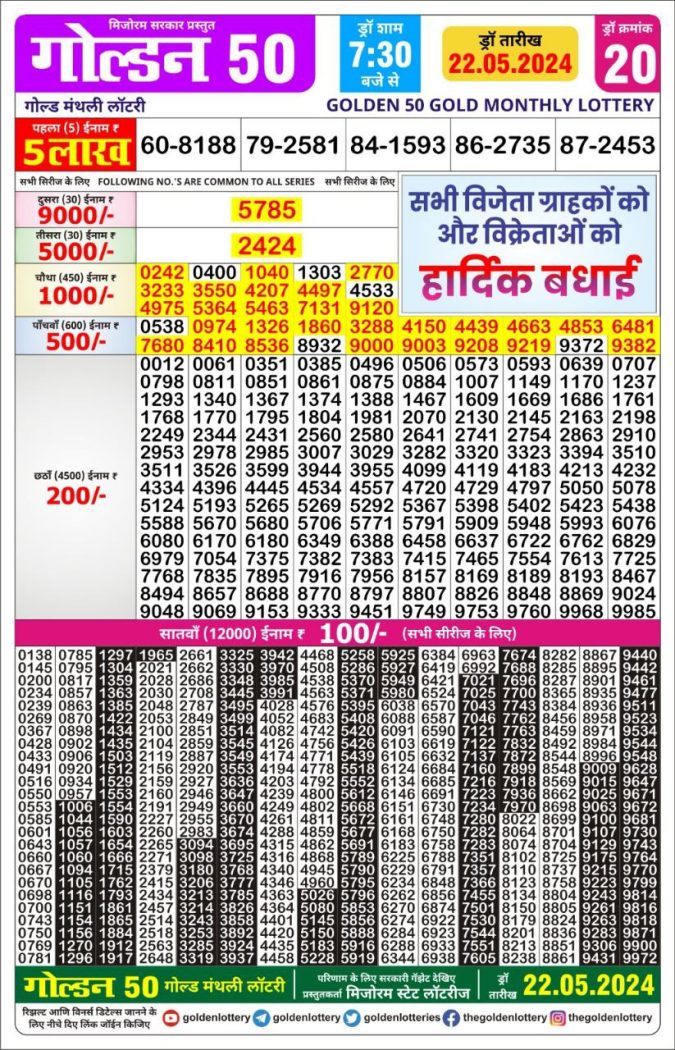 Lottery Sambad Today Result - 1 PM 6 PM 8 PM Results