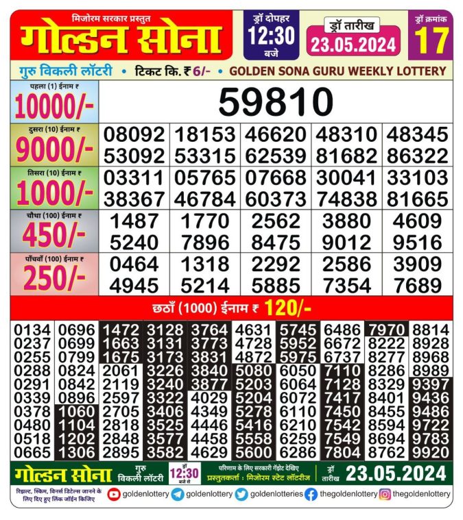 Lottery Sambad Today Result - 1 PM 6 PM 8 PM Results