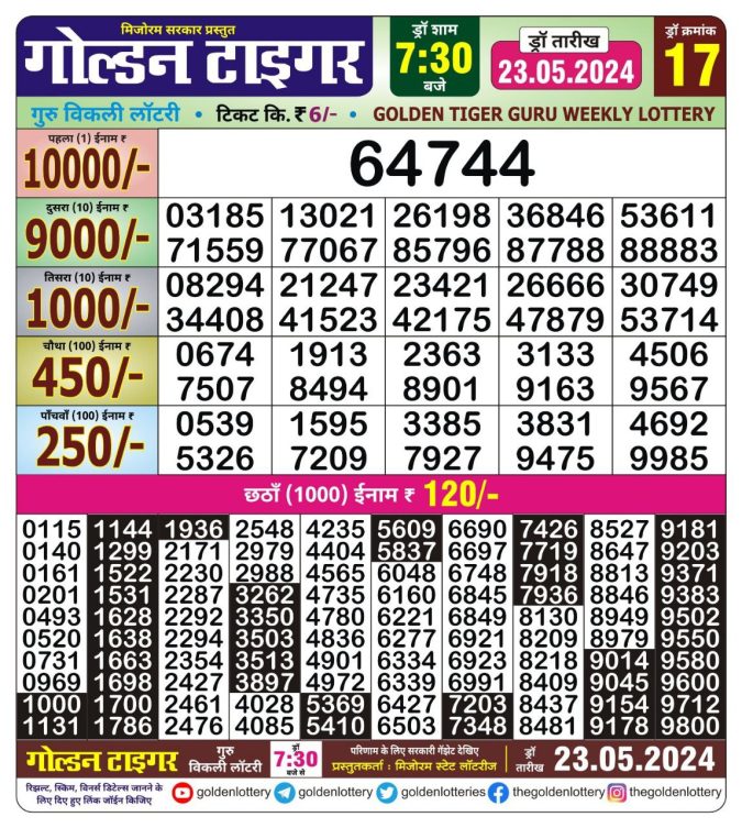 Lottery Sambad Today Result - 1 PM 6 PM 8 PM Results