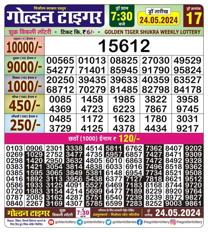 Lottery Sambad Today Result - 1 PM 6 PM 8 PM Results