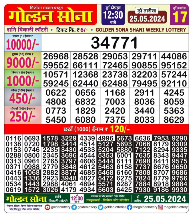 Lottery Sambad Today Result - 1 PM 6 PM 8 PM Results