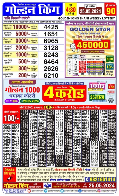 Lottery Sambad Today 2024