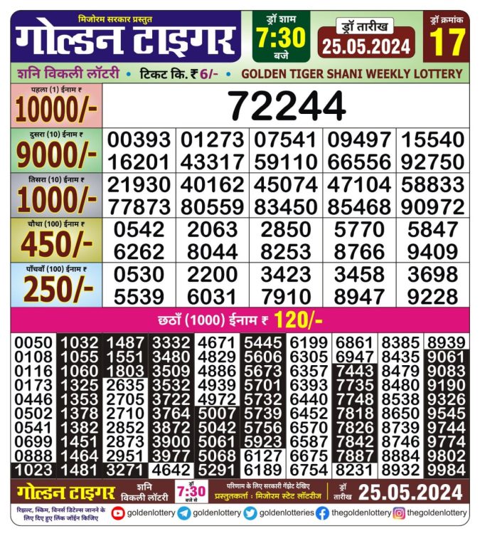 Lottery Sambad Today Result - 1 PM 6 PM 8 PM Results
