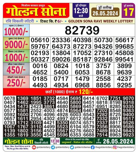 Lottery Sambad Today 2024