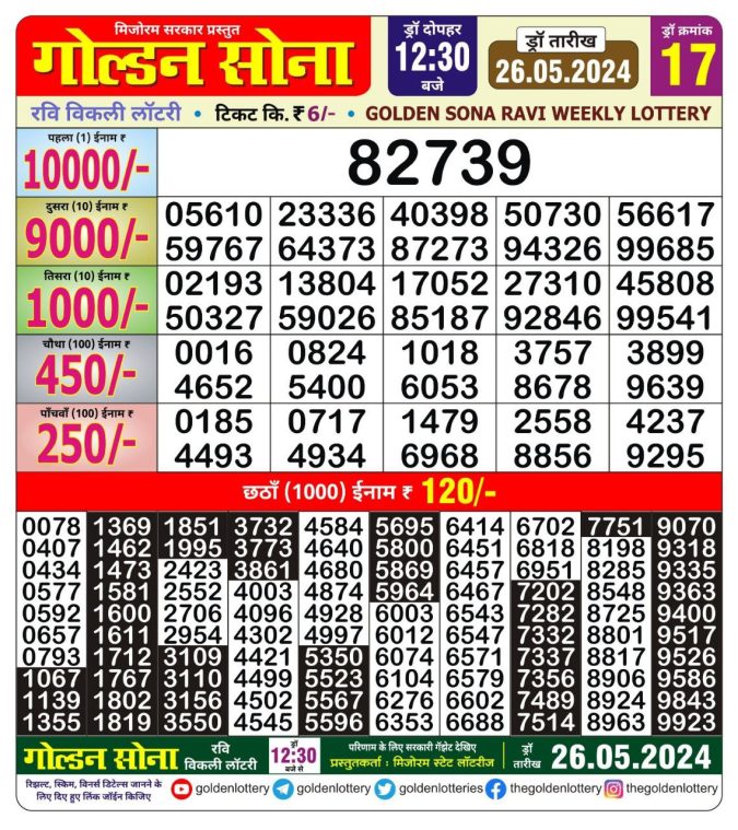 Lottery Sambad Today Result - 1 PM 6 PM 8 PM Results
