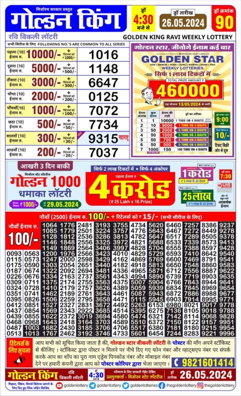 Lottery Sambad Today 2024