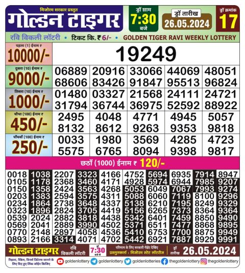 Lottery Sambad Today 2024