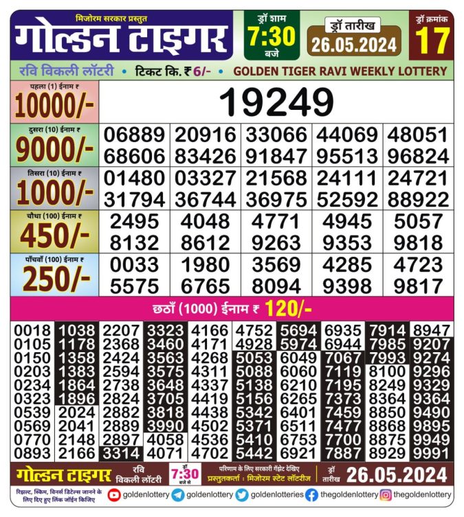 Lottery Sambad Today Result - 1 PM 6 PM 8 PM Results