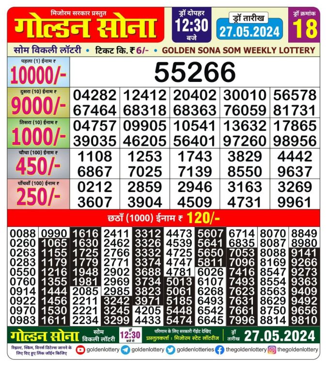 Lottery Sambad Today Result - 1 PM 6 PM 8 PM Results