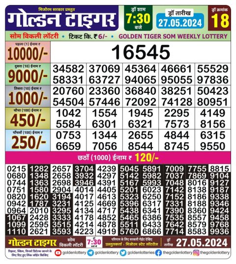 Lottery Sambad Today 2024