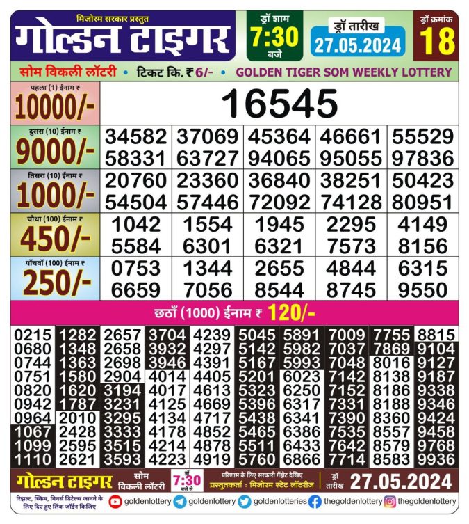 Lottery Sambad Today Result - 1 PM 6 PM 8 PM Results