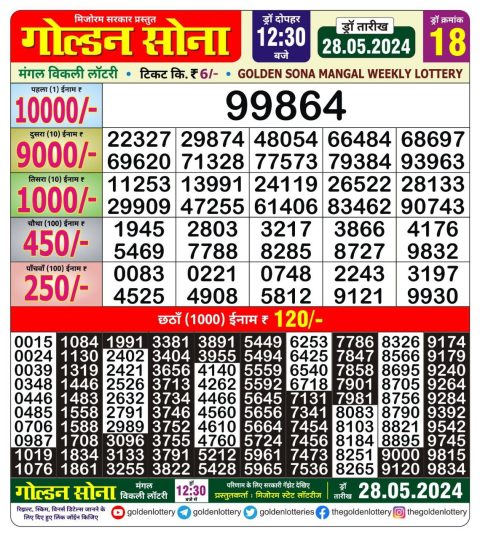 Lottery Sambad Today 2024