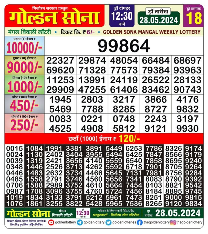 Lottery Sambad Today Result - 1 PM 6 PM 8 PM Results