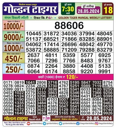 Lottery Sambad Today 2024