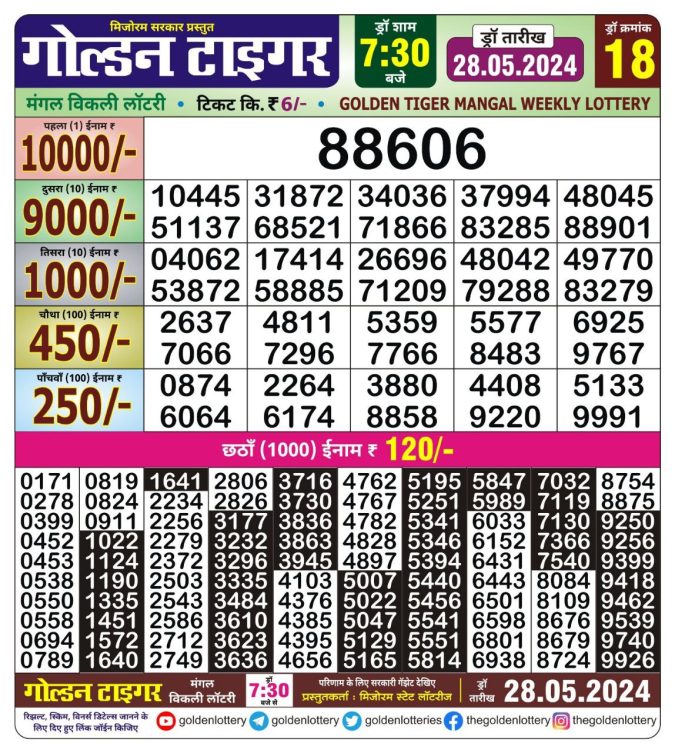 Lottery Sambad Today Result - 1 PM 6 PM 8 PM Results