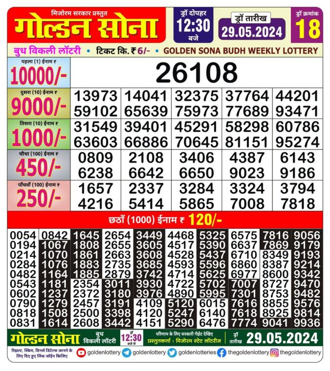 Lottery Sambad Today Result - 1 PM 6 PM 8 PM Results