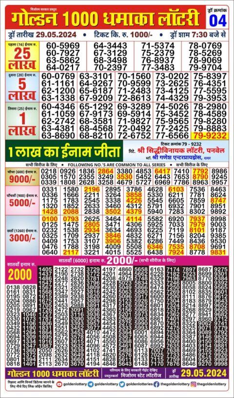 Lottery Sambad Today 2024