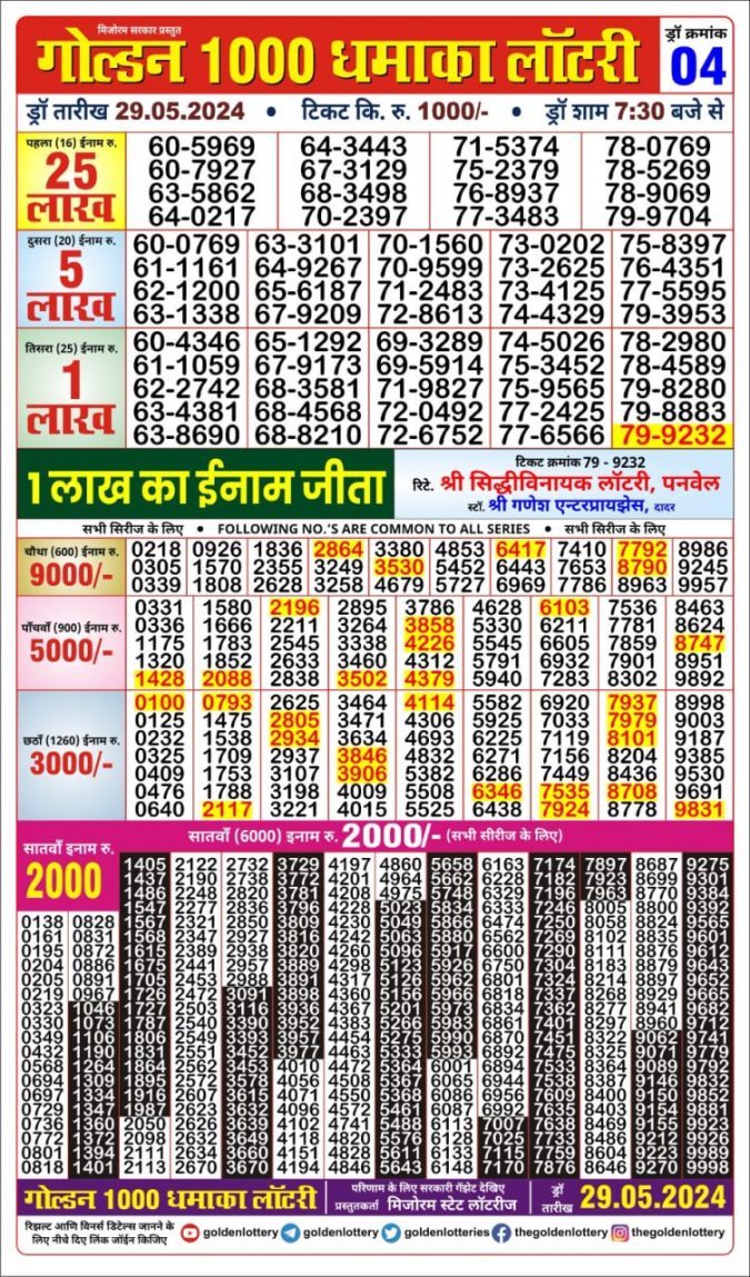 Lottery Sambad Today Result - 1 PM 6 PM 8 PM Results