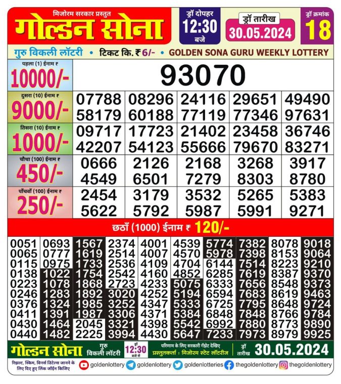 Lottery Sambad Today Result - 1 PM 6 PM 8 PM Results