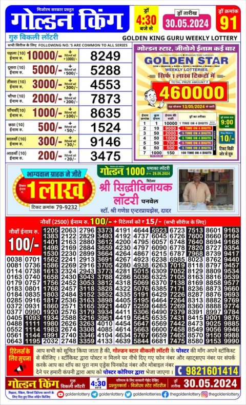 Lottery Sambad Today 2024