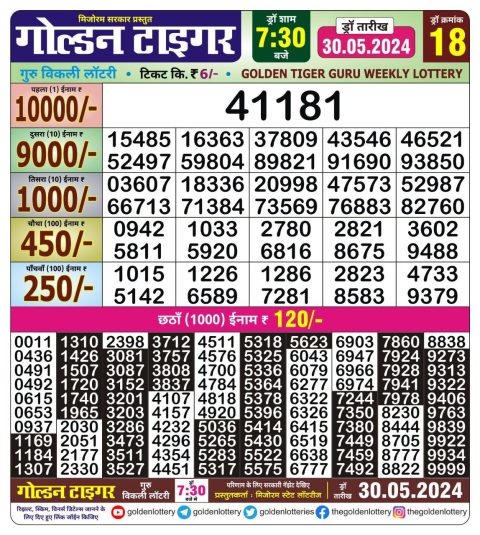 Lottery Sambad Today 2024