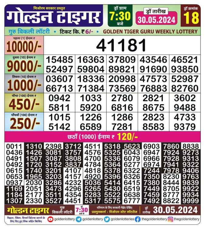 Lottery Sambad Today Result - 1 PM 6 PM 8 PM Results