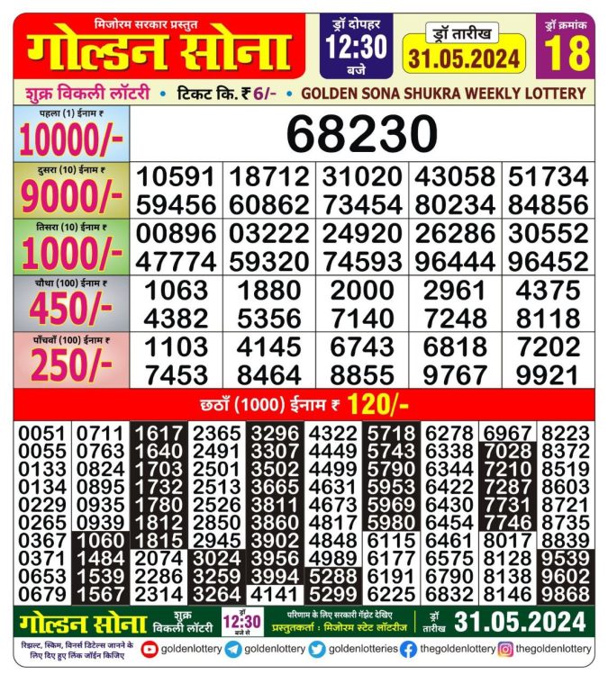 Lottery Sambad Today Result - 1 PM 6 PM 8 PM Results