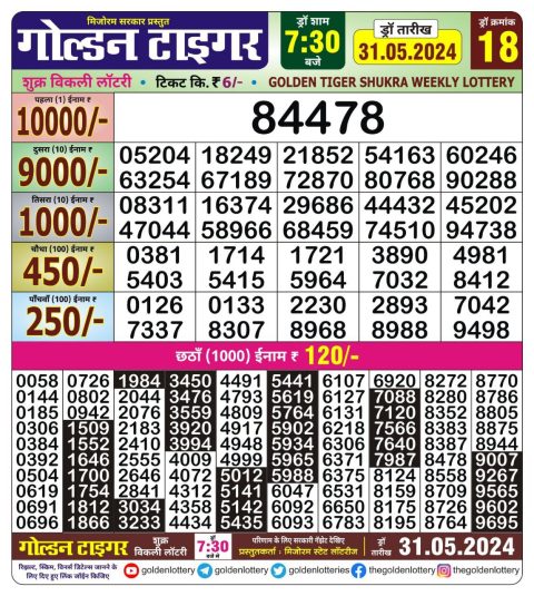 Lottery Sambad Today 2024